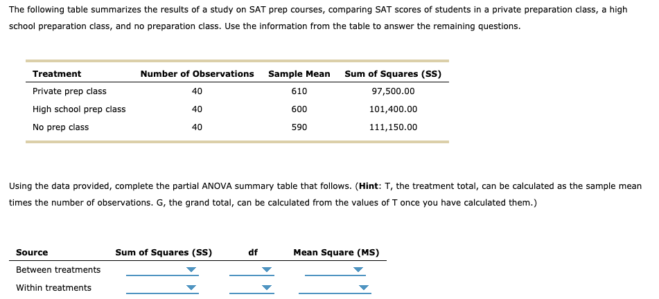 Solved The Following Table Summarizes The Results Of A Study Chegg Com