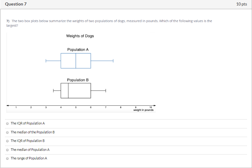 Solved Question 7 10 pts 7) The two box plots below | Chegg.com