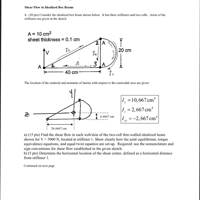 Solved Shear Flow in Idealized Box Beams 1. (20 pts) | Chegg.com