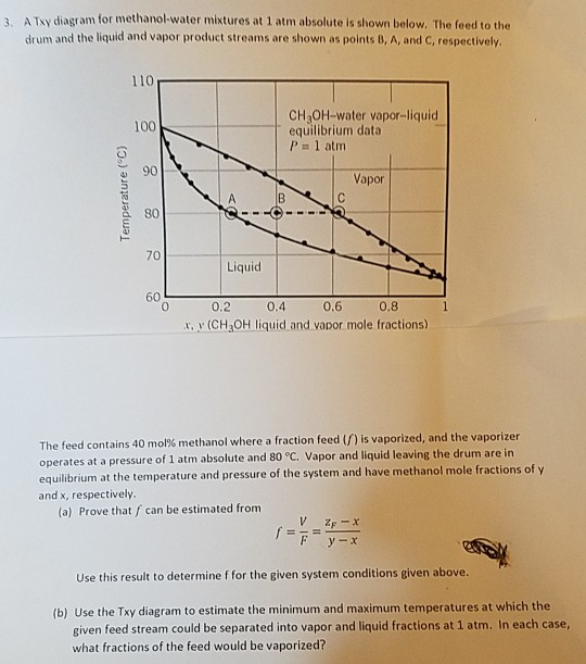 Solved A Thy diagram for methanol-water mixtures at 1 atm | Chegg.com