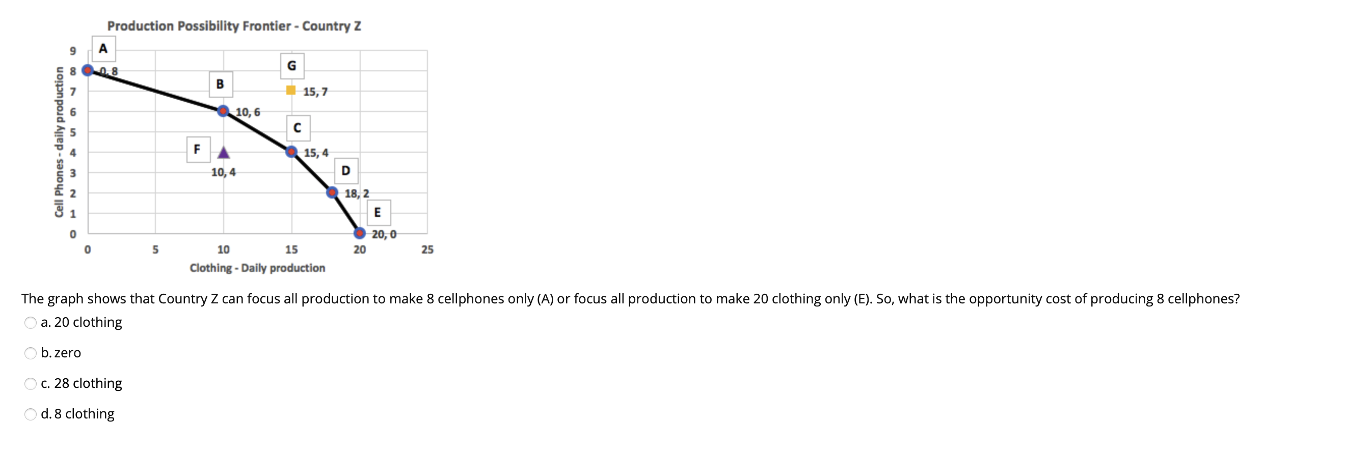 Solved What does the production possibility curve show? | Chegg.com