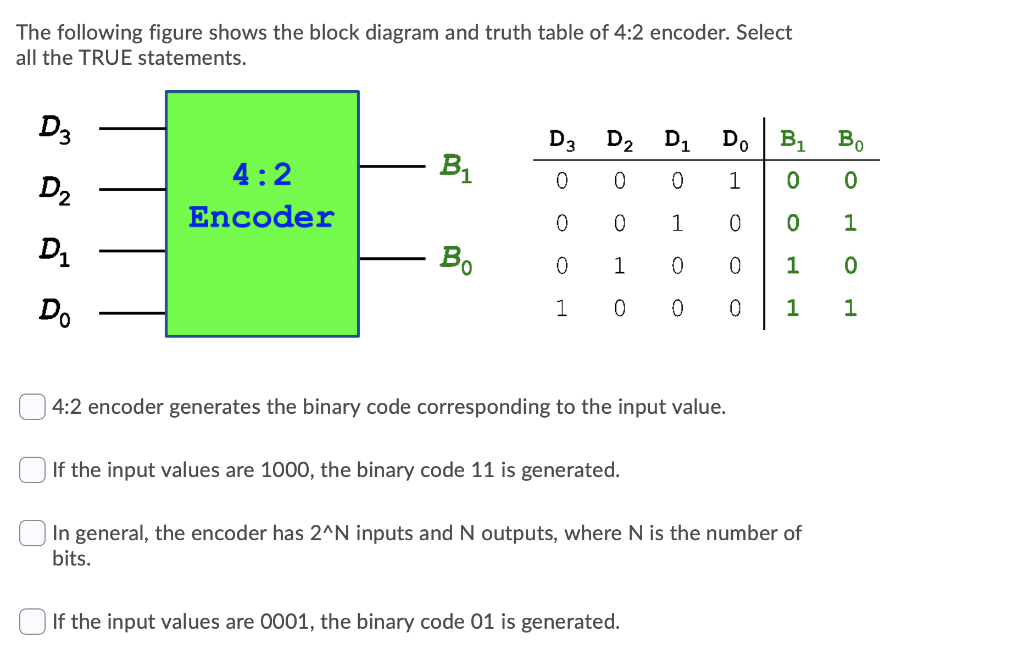 Solved The Following Figure Shows The Block Diagram And | Chegg.com