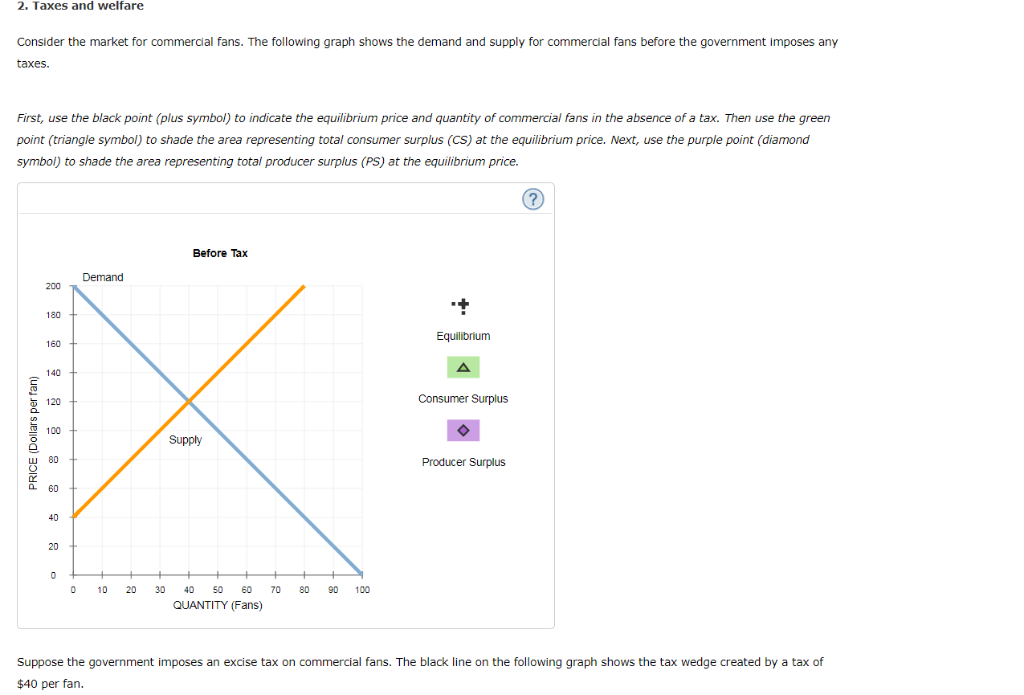 Solved 2. Taxes and welfare Consider the market for