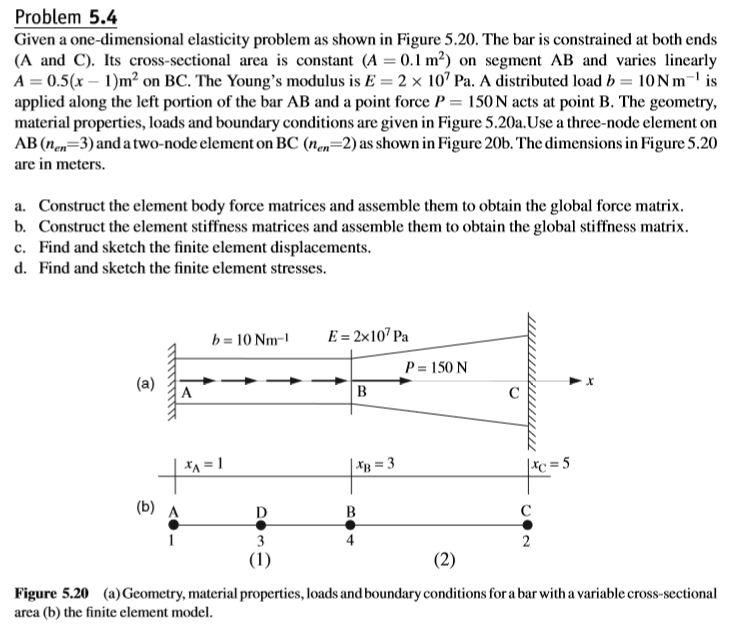 Solved Problem 5 4 Given A One Dimensional Elasticity Pro Chegg Com