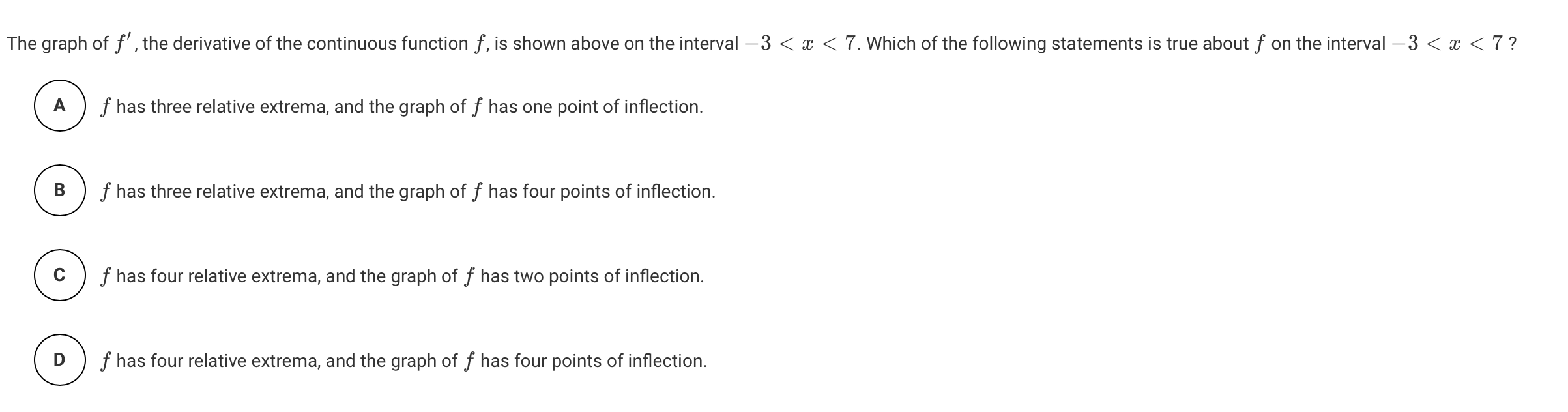 solved-the-graph-of-f-the-derivative-of-the-chegg