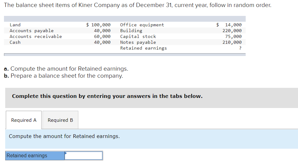 Solved The balance sheet items of Kiner Company as of