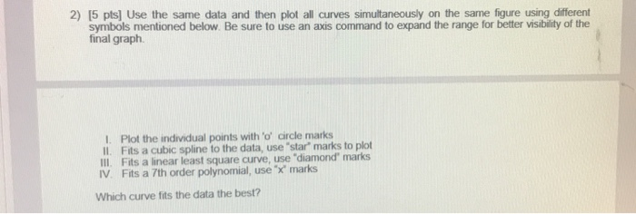 Solved 2) 15 pts] Use the same data and then plot all curves | Chegg.com