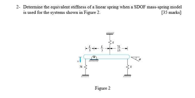 Solved 2- Determine the equivalent stiffness of a linear | Chegg.com