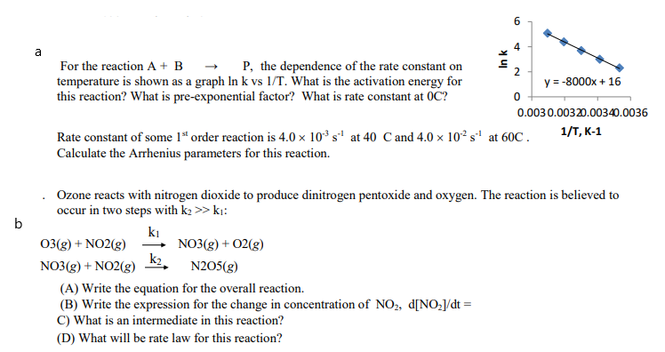 Solved a For the reaction A+B→P, the dependence of the rate | Chegg.com