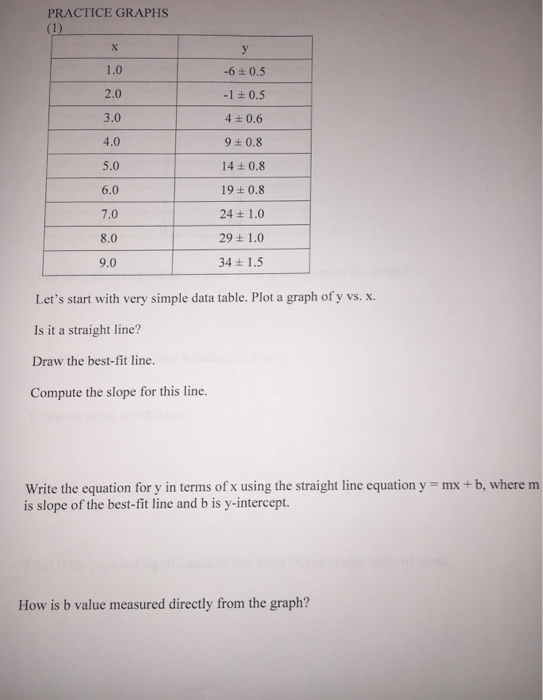 Solved Practice Graphs 1 1 0 2 0 3 0 4 0 5 0 6 0 7 0 8 0