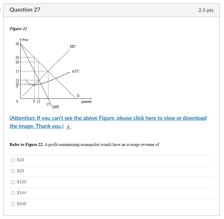 Solved Question 21 2.5 Pts Figure 4 Suppose A Firm Operating | Chegg.com