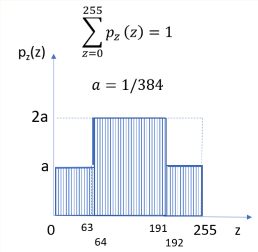 a) Without using the built-in MATLAB function | Chegg.com