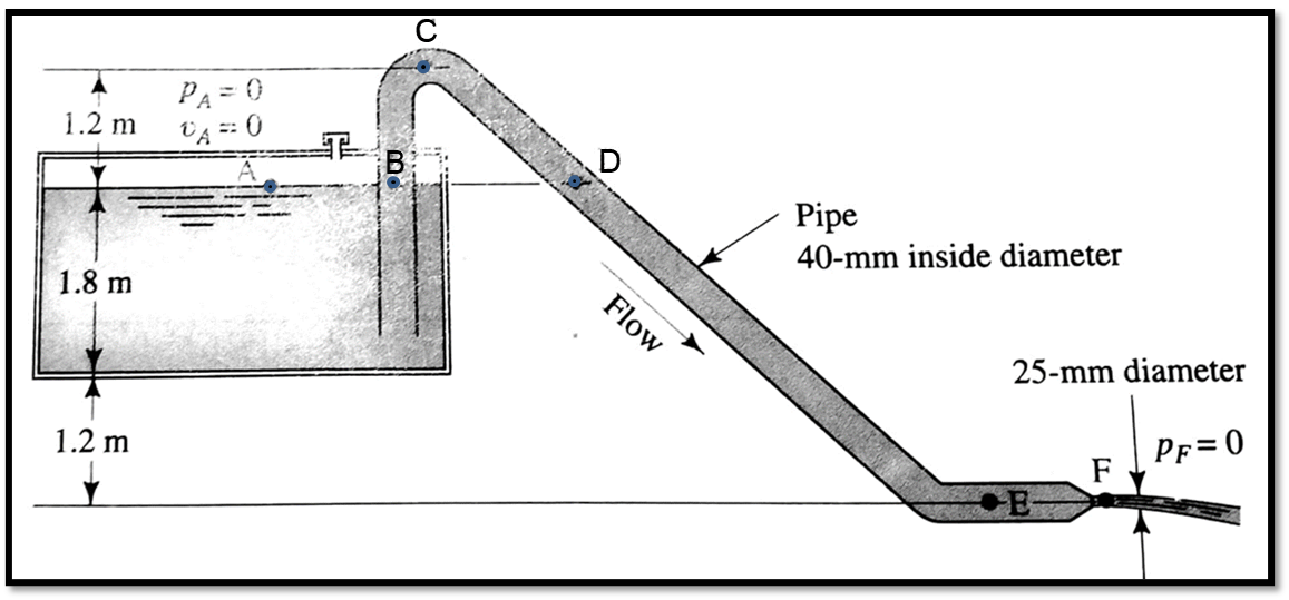 Evaluate Using Bernoulli's Equation. 