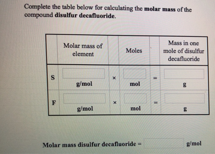 Solved Complete the table below for calculating the molar | Chegg.com