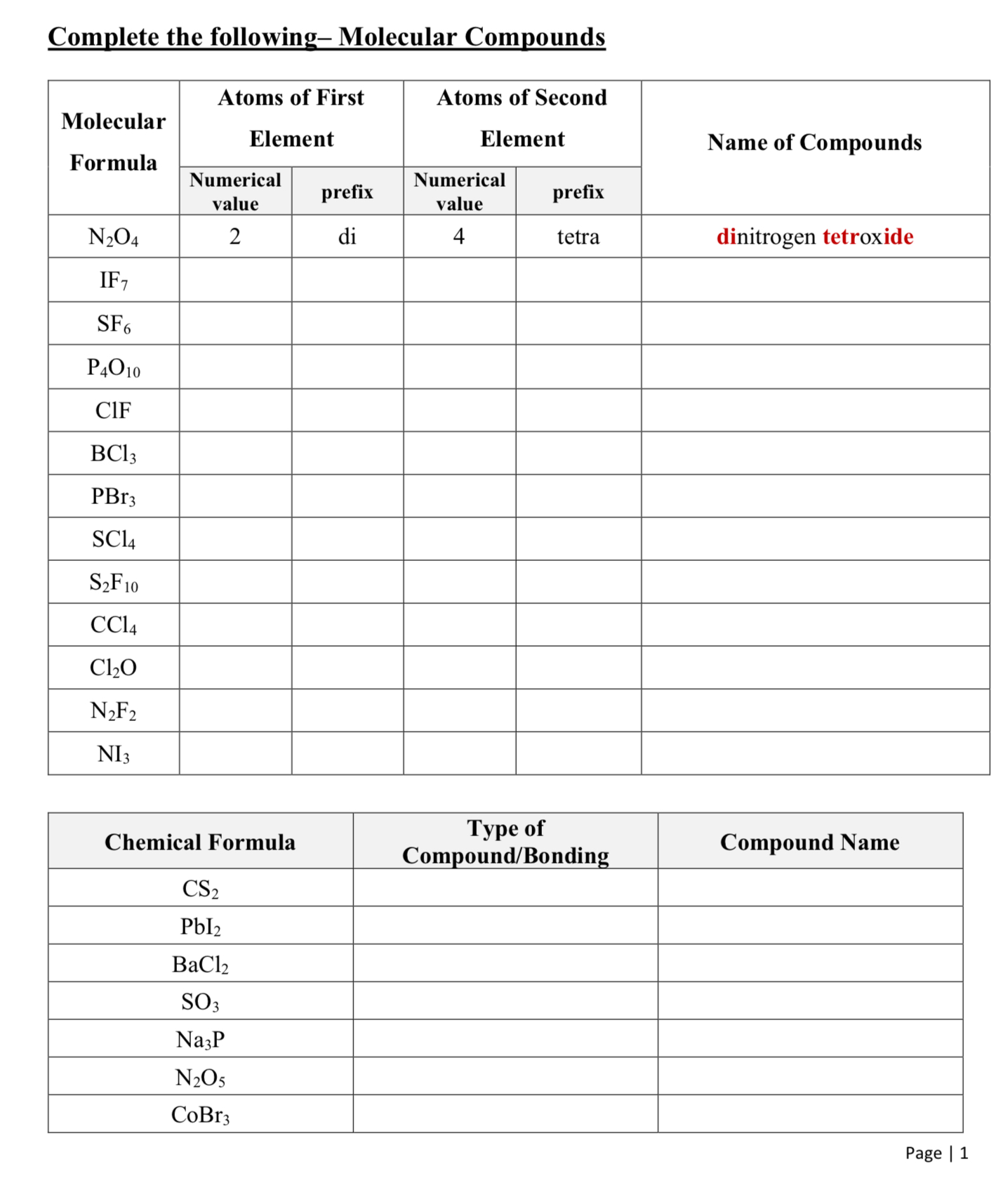 Solved Complete the following-Molecular Compounds Page | 1 | Chegg.com