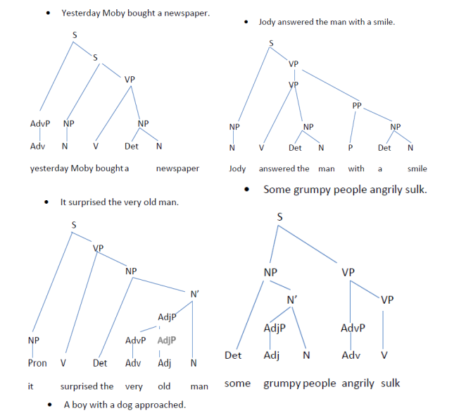 Below is an example of a structure tree and how it is | Chegg.com
