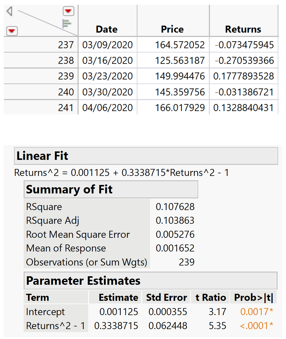 Solved Below is the bottom of a JMP data table showing | Chegg.com