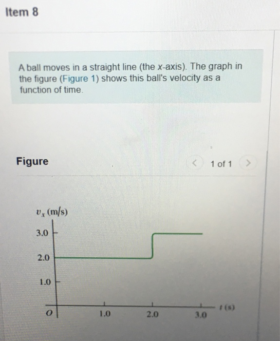 Solved Item 8 A ball moves in a straight line (the x-axis). | Chegg.com
