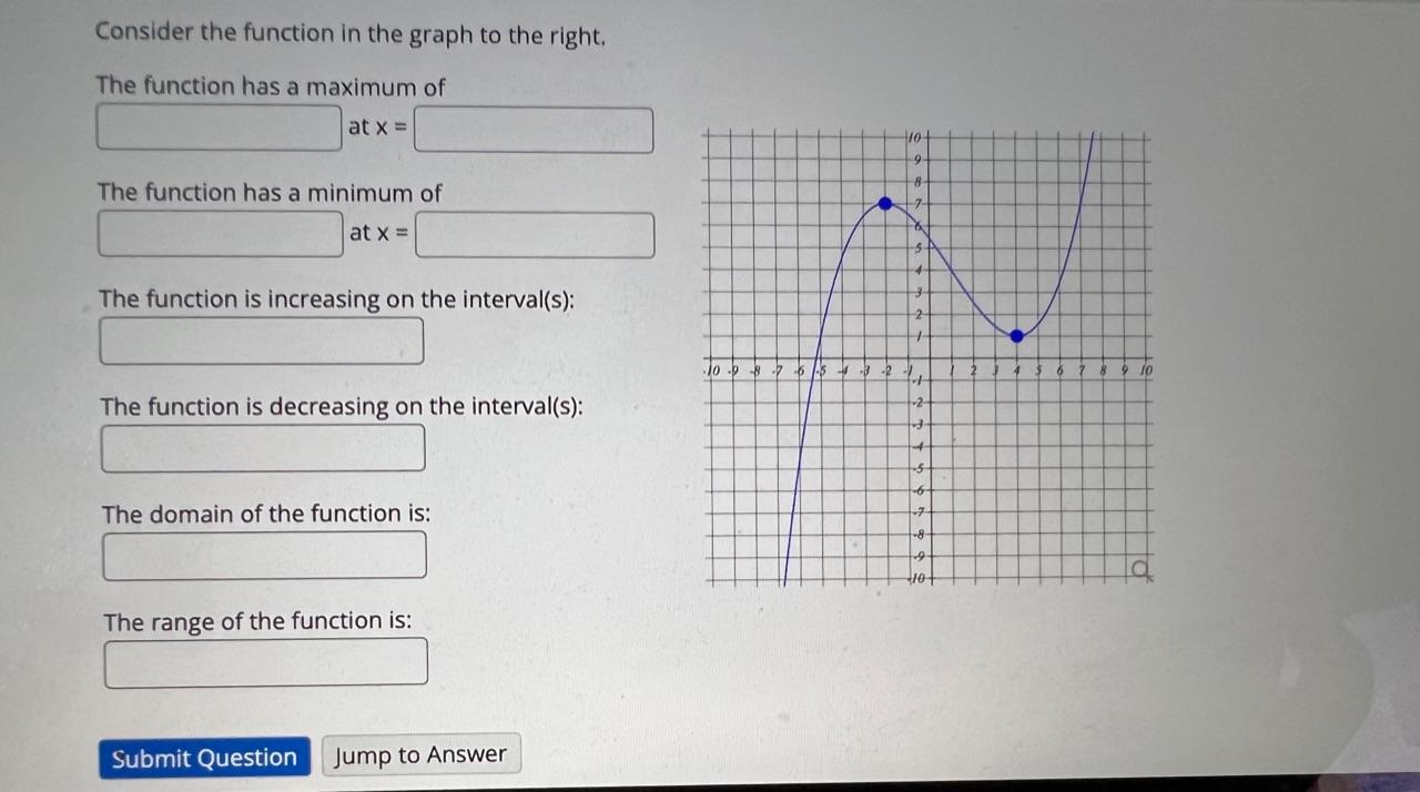 Solved Consider the function in the graph to the right. The | Chegg.com