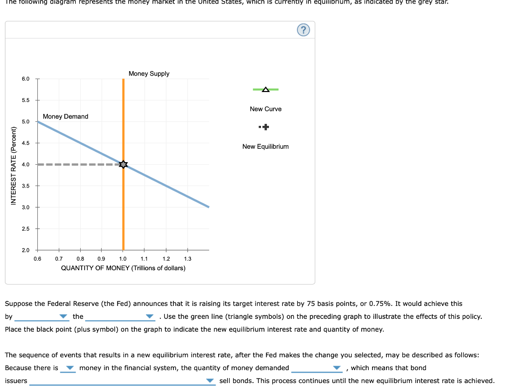 Solved Suppose The Federal Reserve (the Fed) Announces That | Chegg.com