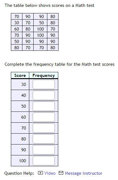 Solved The table below shows scores on a Math test Complete | Chegg.com