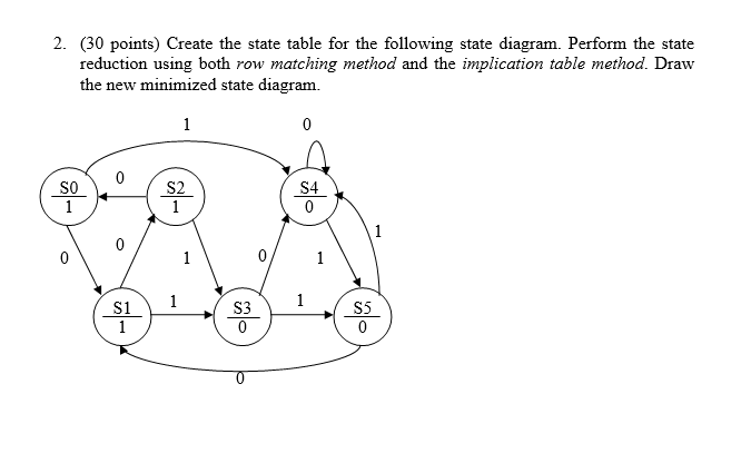 Solved 2. (30 points) Create the state table for the | Chegg.com