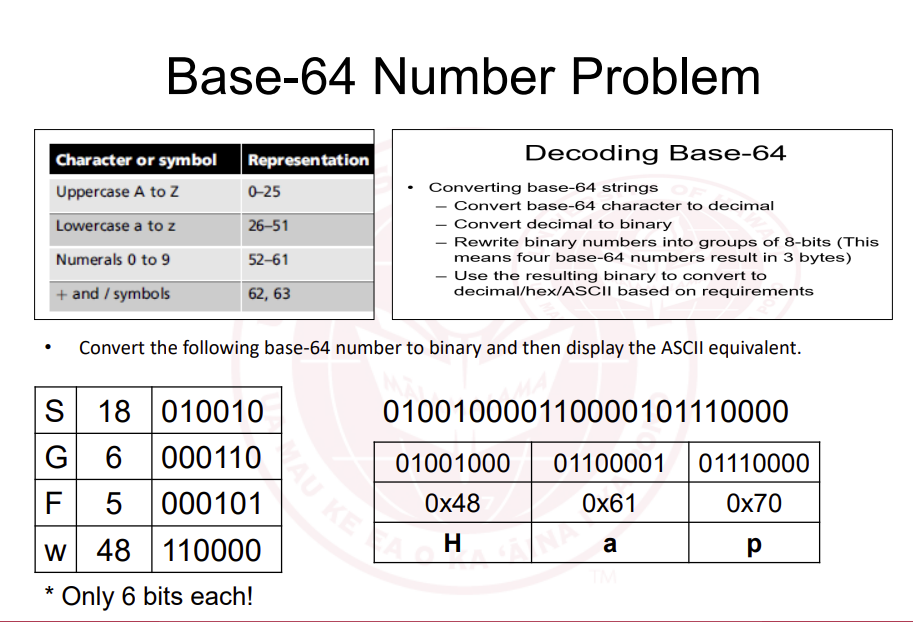 Base-64 Number Problem
Decoding Base-64
- Converting base-64 strings
- Convert base-64 character to decimal
- Convert decimal