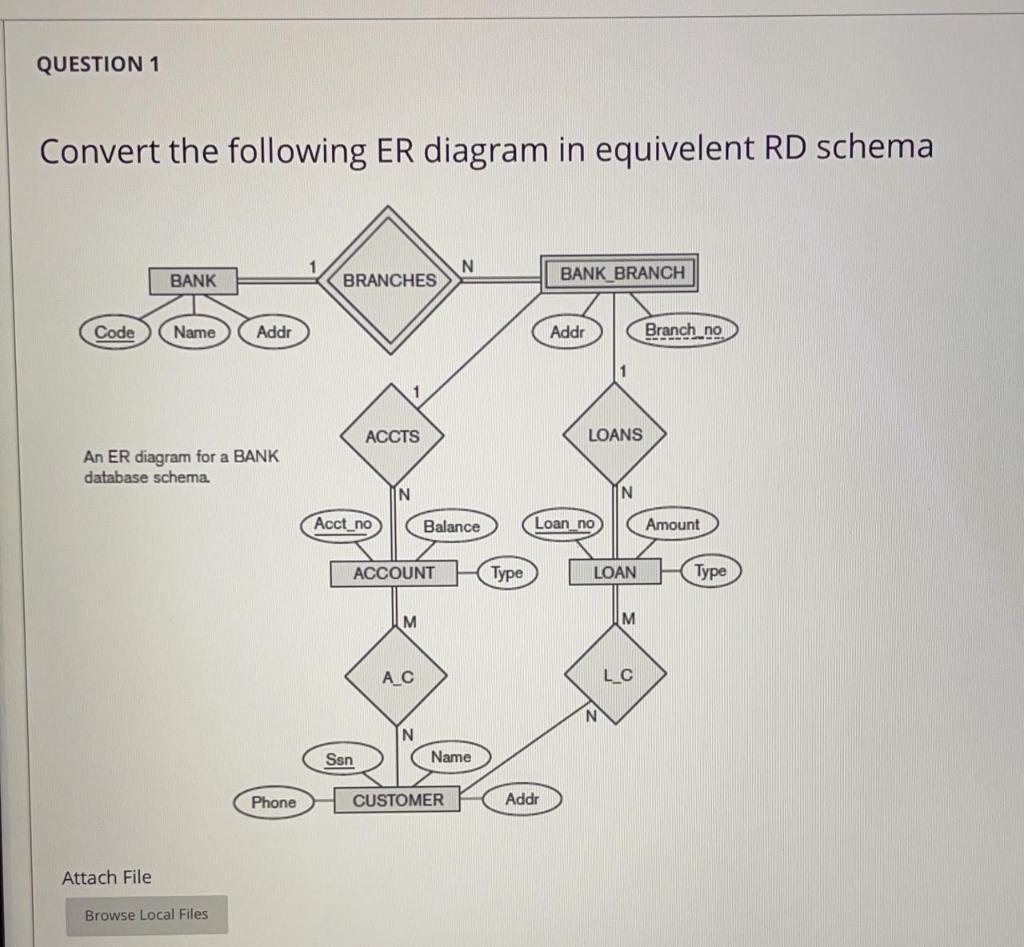 Solved QUESTION 1 Convert The Following ER Diagram In | Chegg.com