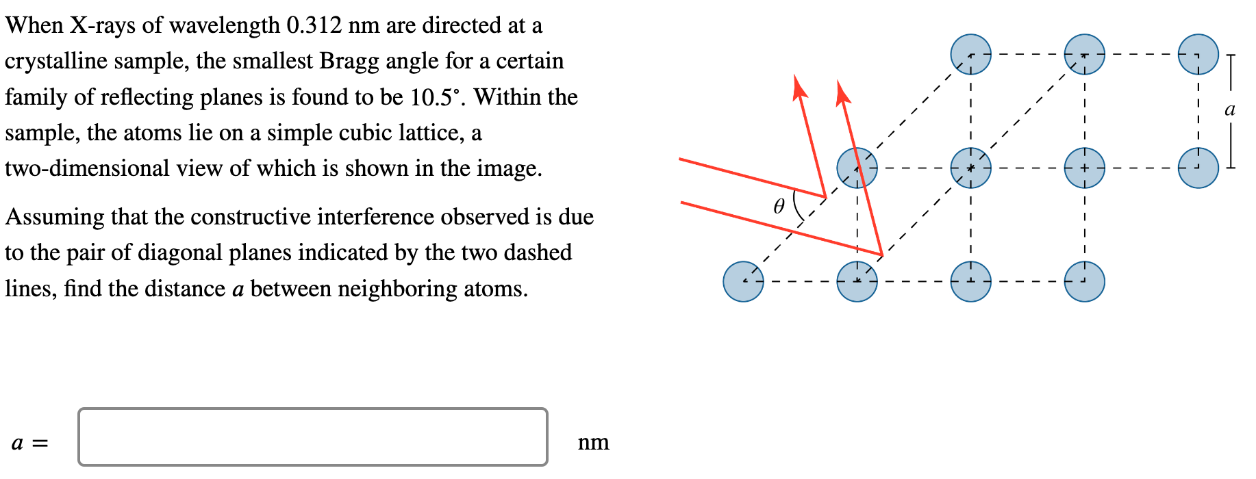 the wavelength of the smallest x-rays is the same as one