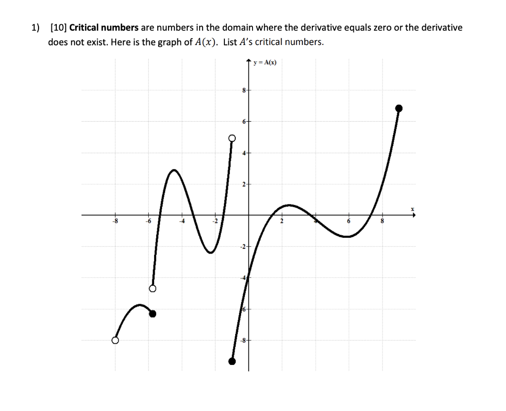 solved-1-10-critical-numbers-are-numbers-in-the-domain-chegg