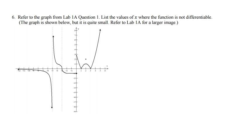 Solved - - 6. Refer to the graph from Lab IA Question 1. | Chegg.com