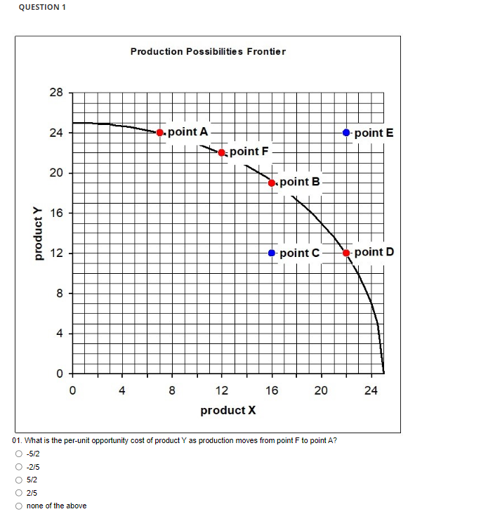 Solved QUESTION 1 Production Possibilities Frontier 01. What | Chegg.com