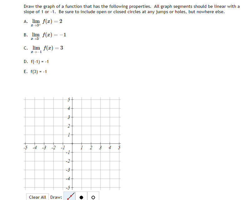 Solved Draw The Graph Of A Function That Has The Following Chegg Com