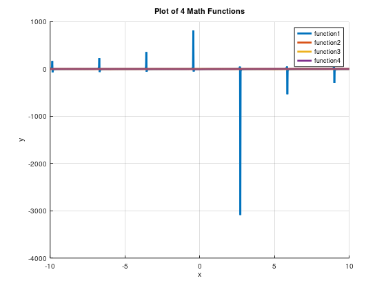 Provide the MATLAB script for the following figure: | Chegg.com