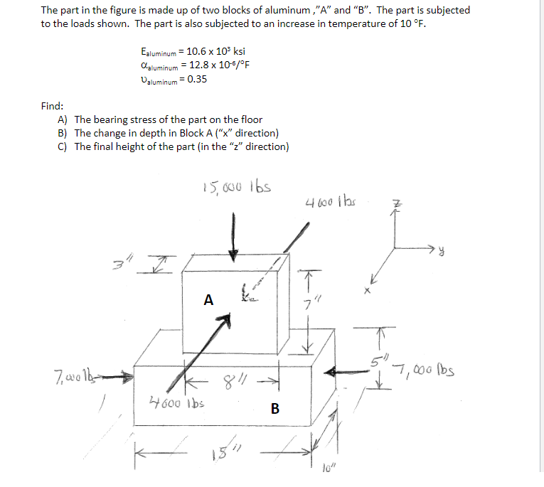 Solved The Part In The Figure Is Made Up Of Two Blocks Of | Chegg.com