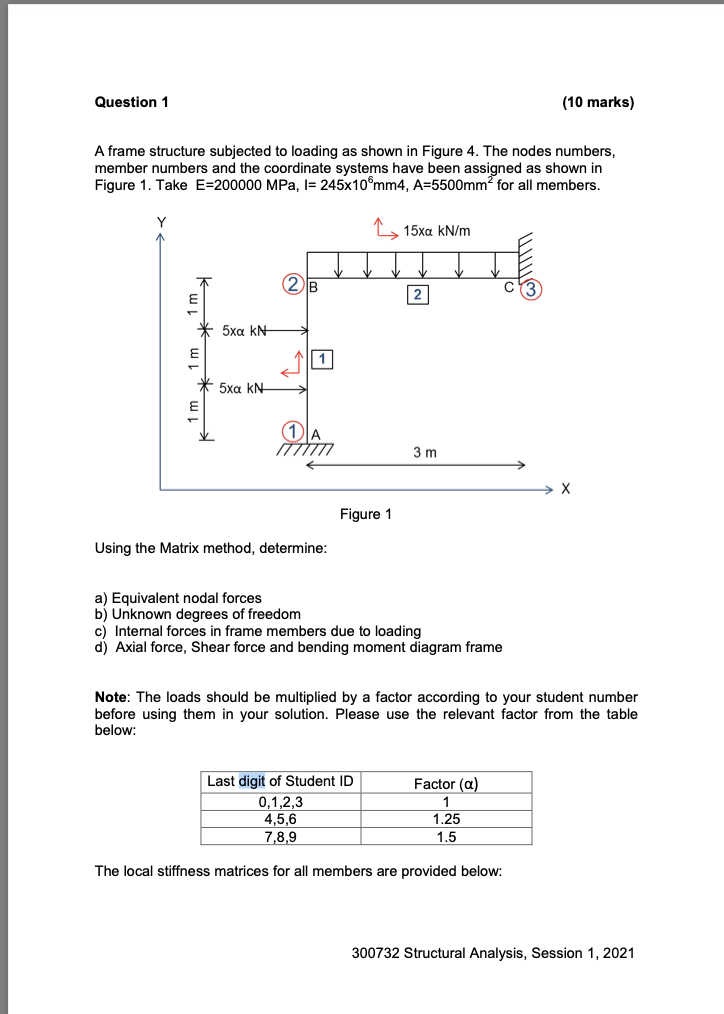 Solved Question 1 (10 marks) A frame structure subjected to | Chegg.com