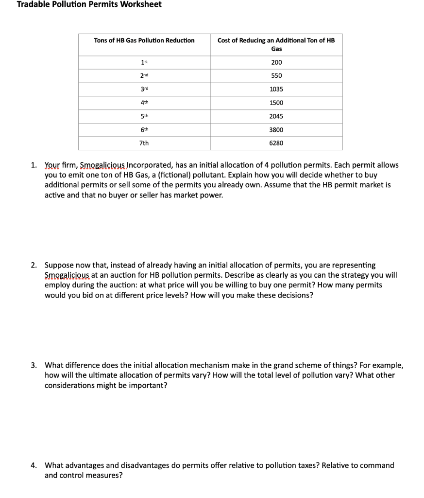 Solved Tradable Pollution Permits Worksheet Tons of HB Gas | Chegg.com
