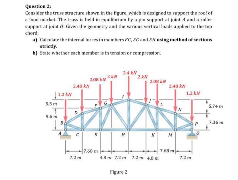 Solved Question 2: Consider the truss structure shown in the | Chegg.com