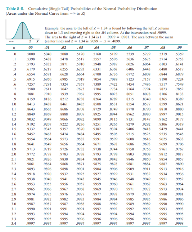 Solved Q 1 This project consists of seven activities with | Chegg.com