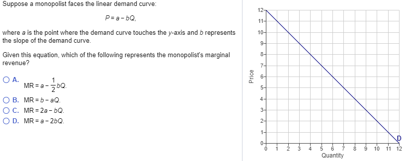 Solved Suppose A Monopolist Faces The Linear Demand Curve: | Chegg.com