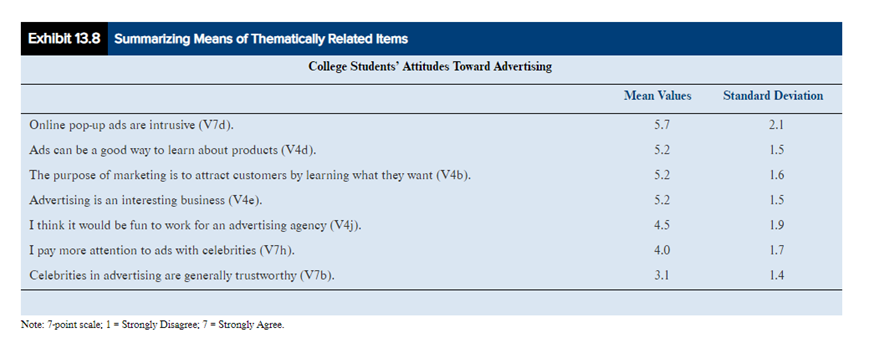 Solved A survey was conducted to measure College Students | Chegg.com