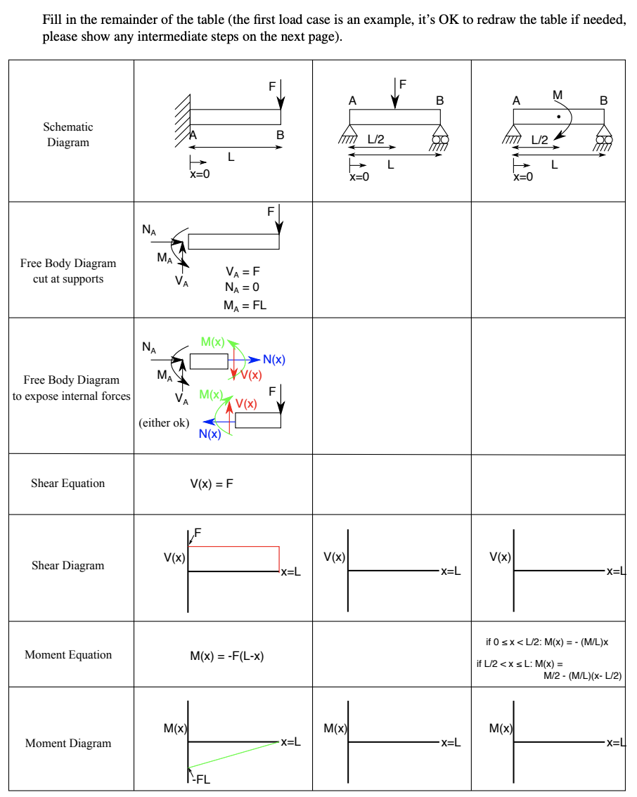 Solved Fill in the remainder of the table (the first load | Chegg.com