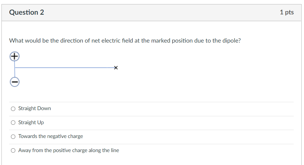 Solved What would be the direction of electric field at the | Chegg.com