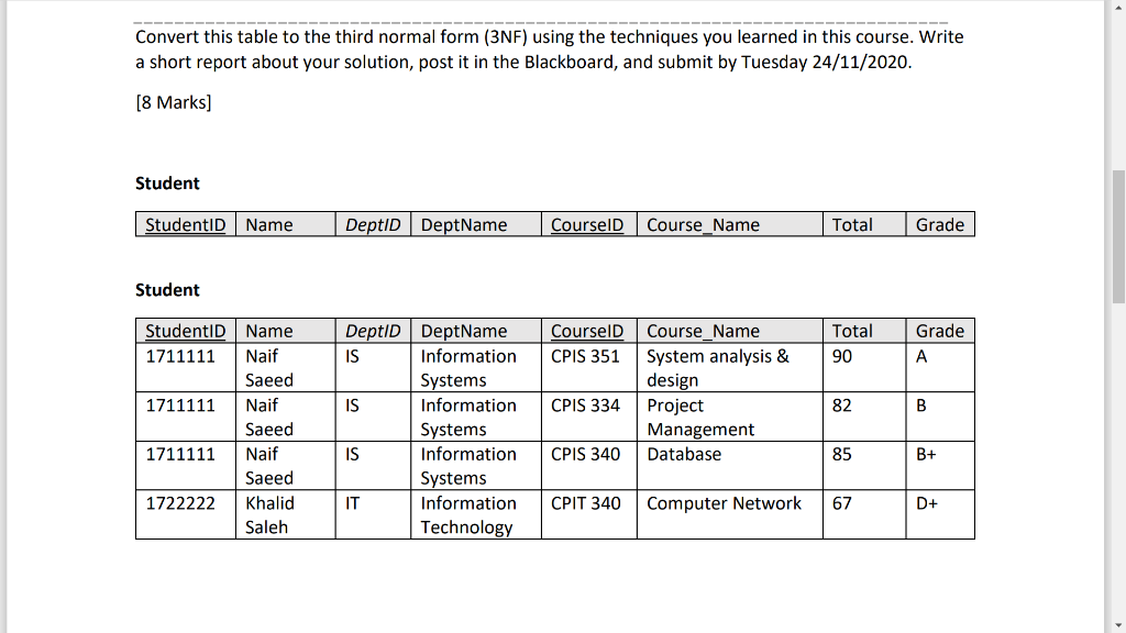 solved-convert-this-table-to-the-third-normal-form-3nf-chegg