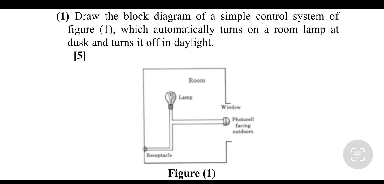 Solved (1) Draw the block diagram of a simple control system | Chegg.com