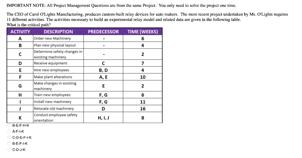 Solved IMPORTANT NOTE: All Project Management Questions are | Chegg.com