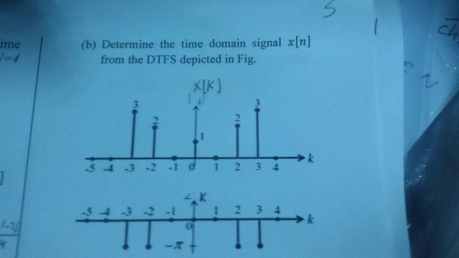 Solved ch ime (b) Determine the time domain signal x[n] from | Chegg.com