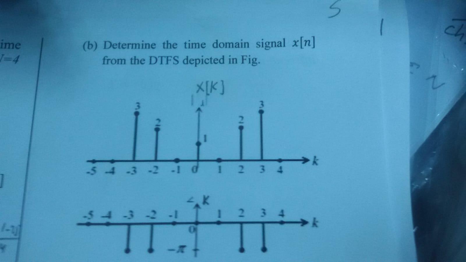 Solved Ch Ime (b) Determine The Time Domain Signal X[n] From | Chegg.com