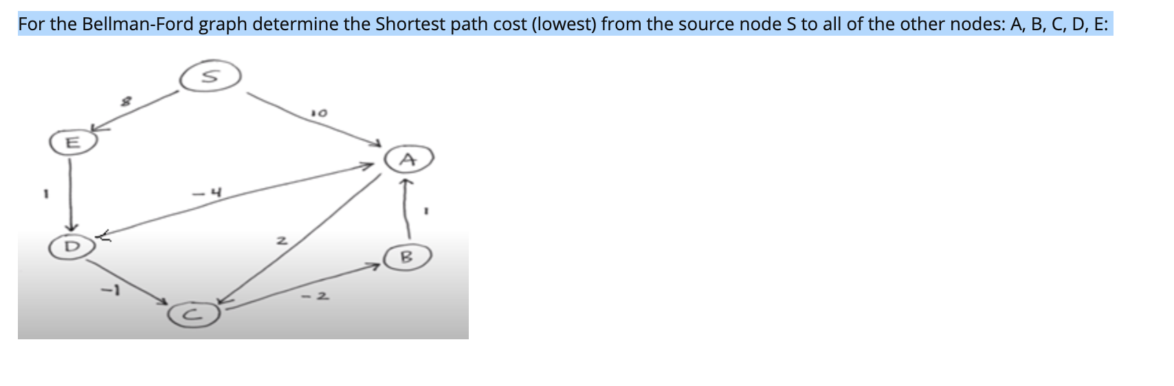 Solved For the Bellman-Ford graph determine the shortest | Chegg.com