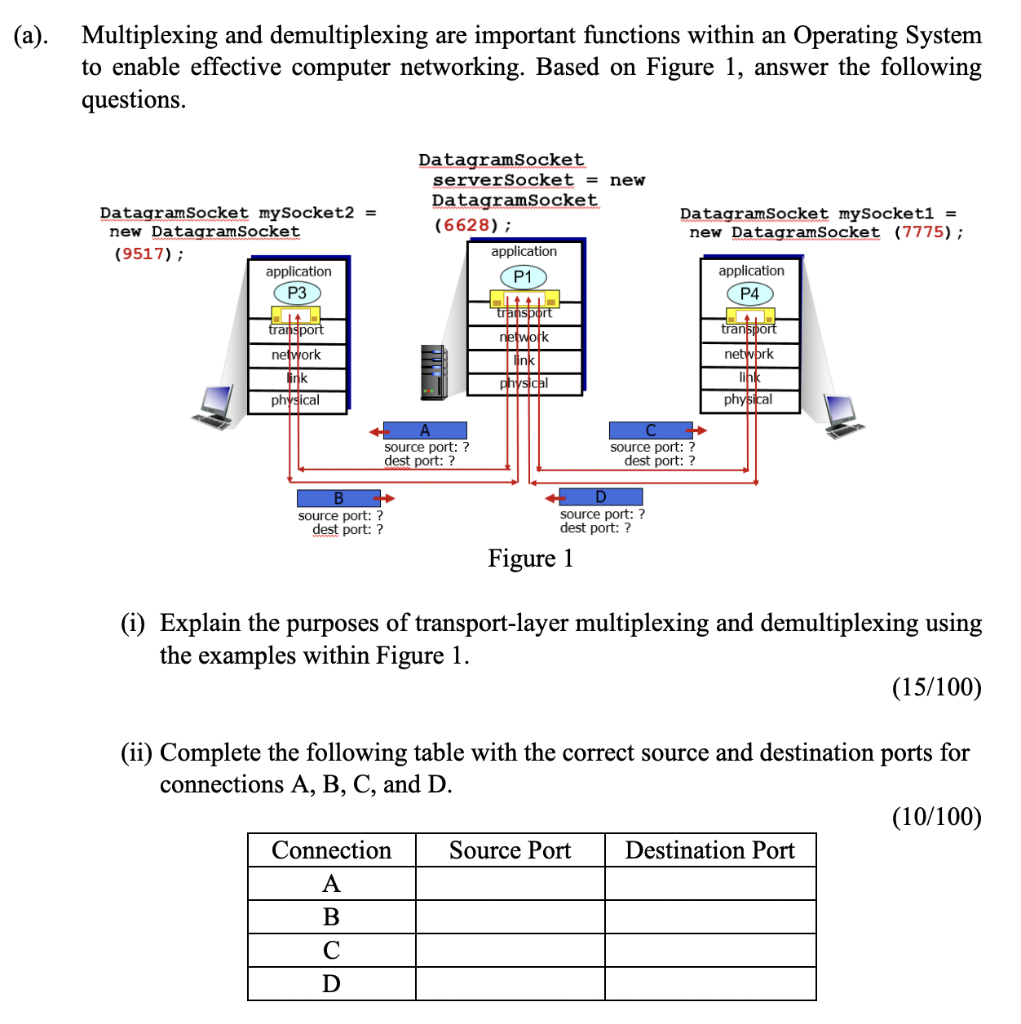 Solved Multiplexing and demultiplexing are important